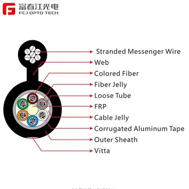 Gyftc8s Fig8 Cable