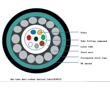 GYXTS Uni-Tube Anti-Rodent Optical Cable